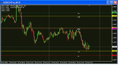 USD Today.GIF‏