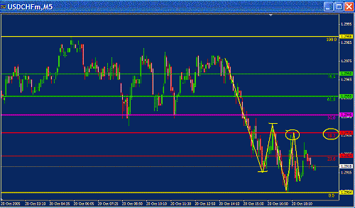 USD Today.GIF‏