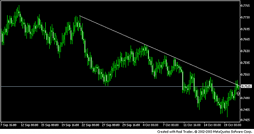 audusd.PNG‏