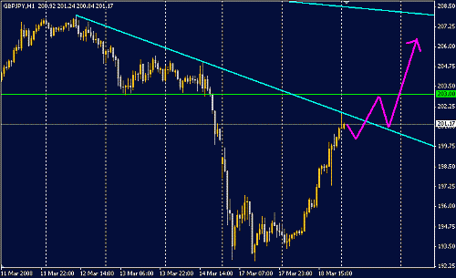 GBPJPY.GIF‏