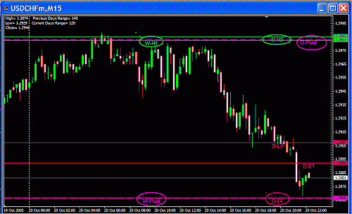 USD Today.GIF‏