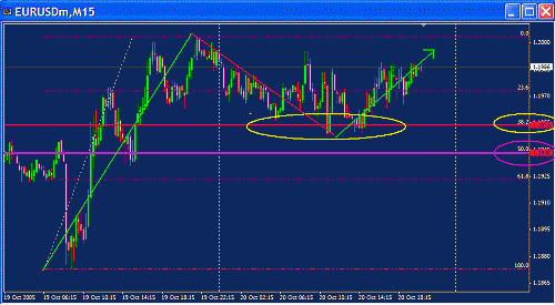 Eur Fibo.GIF‏