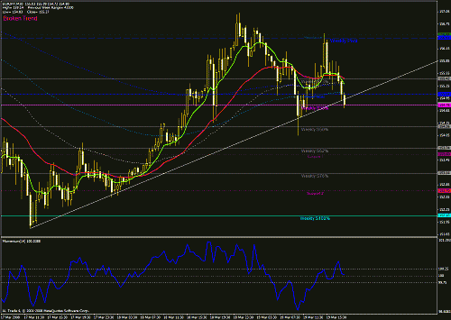 eur jpy 30min 19 3 2008.gif‏