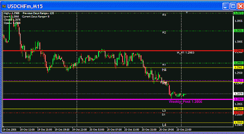 USD Today.GIF‏