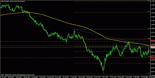 eudusd11.gif‏