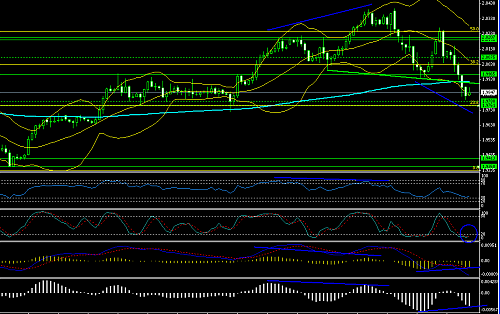 divergence+h&d pound.PNG‏