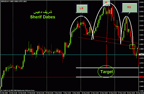 sherif analysis007up downh&s.gif‏