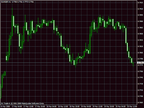 eurgbp.gif‏