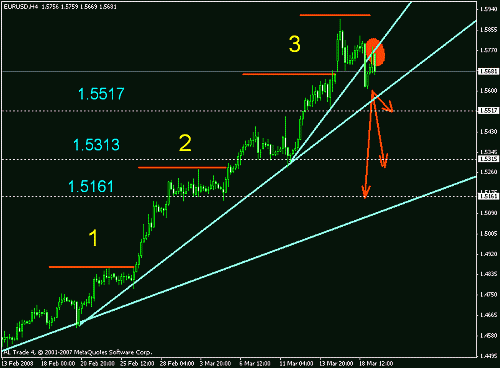 eur-usd 1.gif‏