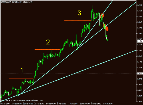 eur-usd 2.gif‏