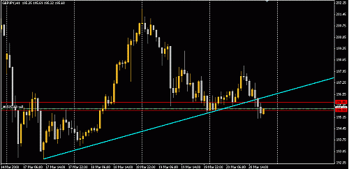 GBPJPY.GIF‏