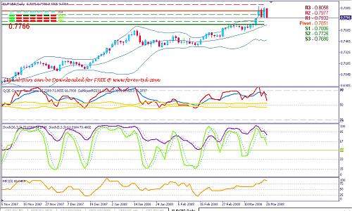 EUR GBP.jpg‏