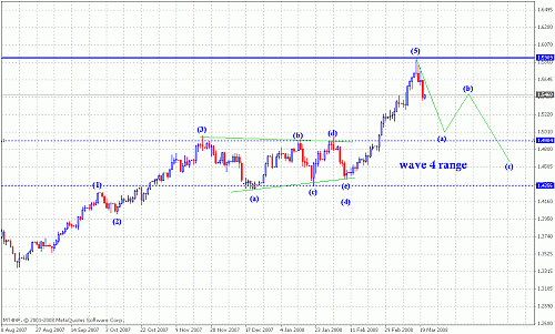 eurusd-masri.gif‏