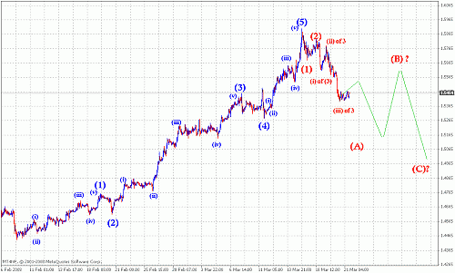 eurusd_1hr_masry.gif‏