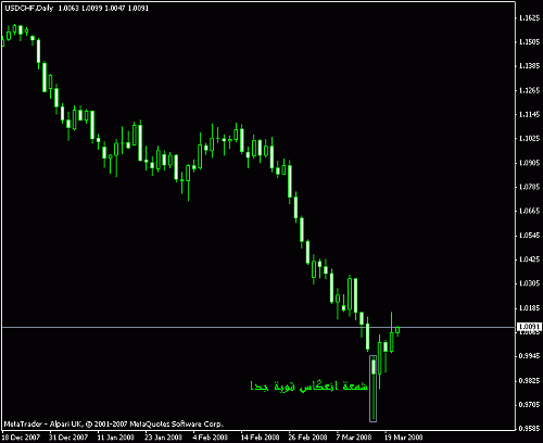 chf1.gif‏