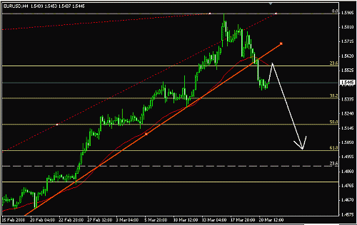 eur2.gif‏