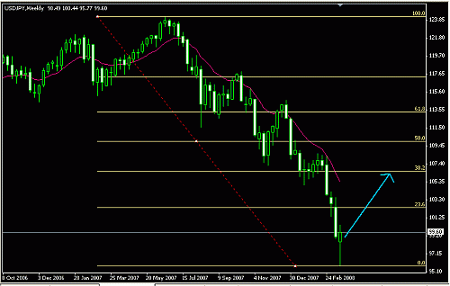 usd j.gif‏