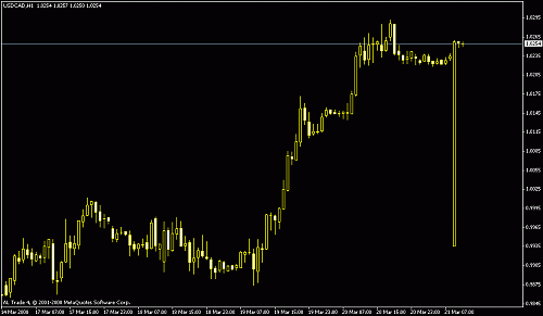 usdcad.gif‏