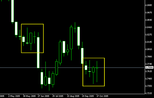 gbp- weekly.PNG‏