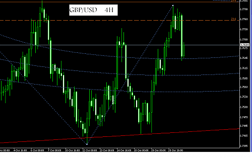 gbp- 4h.PNG‏