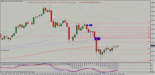 eudusd11.gif‏