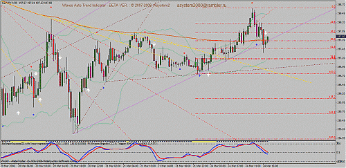 eudusd11.gif‏