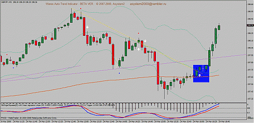 eudusd11.gif‏