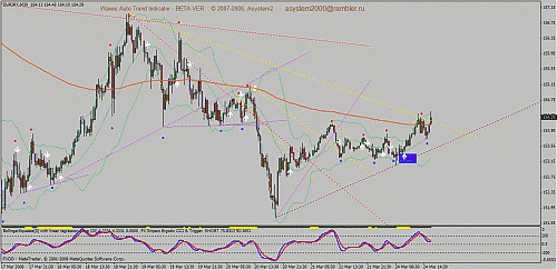 eudusd11.gif‏