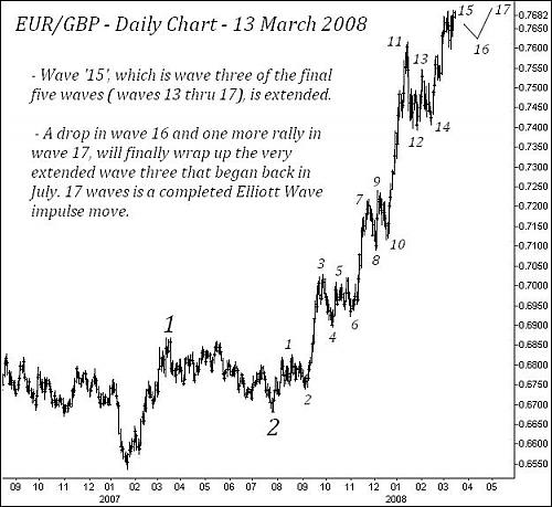 EURGBP1.JPG‏