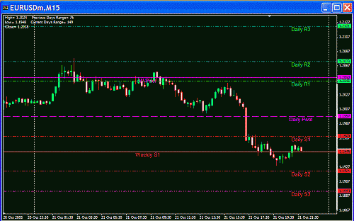 Eur All Pivots.GIF‏