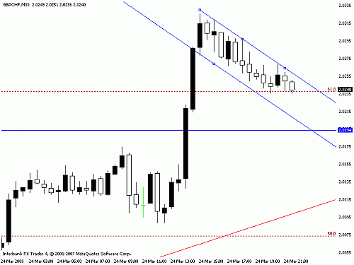 gbp chf h1.gif‏