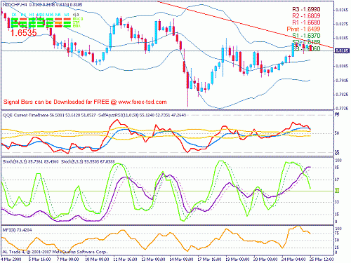 nzdchf.gif‏