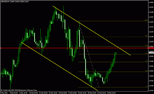 gbp usd 4 hrs.gif‏