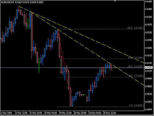 AUDUSD_H4.png‏