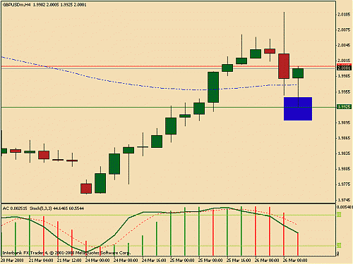 gbpusd.gif‏