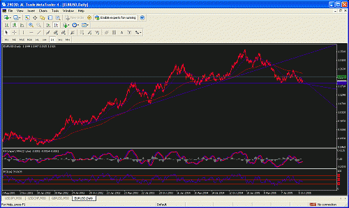 eus usd.gif‏