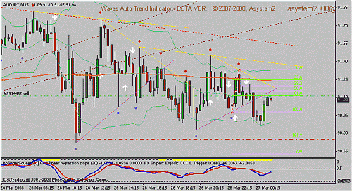 audjpy.gif‏