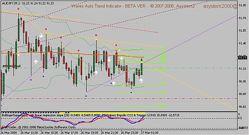 audjpy.gif‏