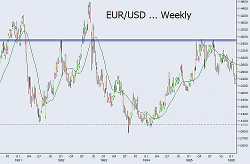 EUR_RESISTANCES.JPG‏