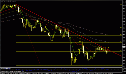 audjpy.gif‏