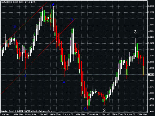 gbpusd 4.gif‏