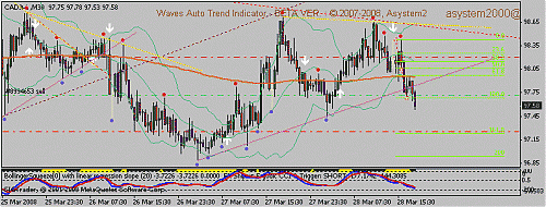 cadjpy.gif‏