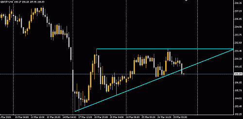 GBPJPY.GIF‏