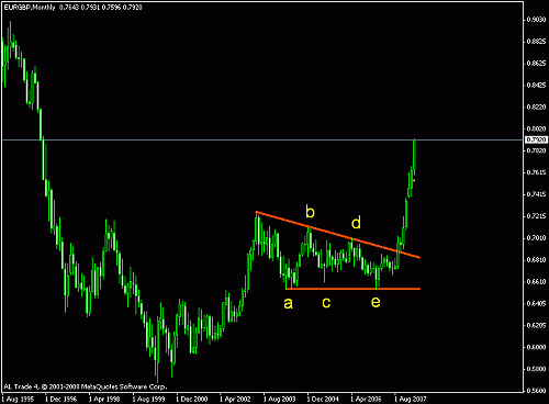 eur-gbp.gif‏