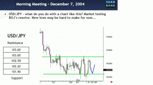 USD..JPY.TUE.GIF‏