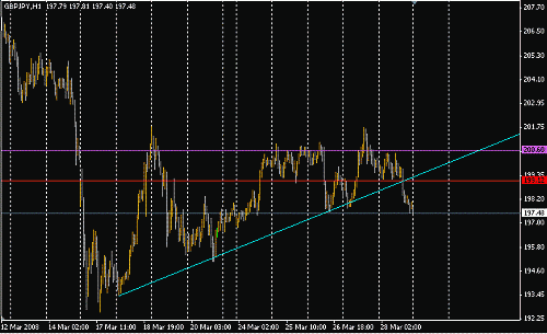 GBPJPY.GIF‏