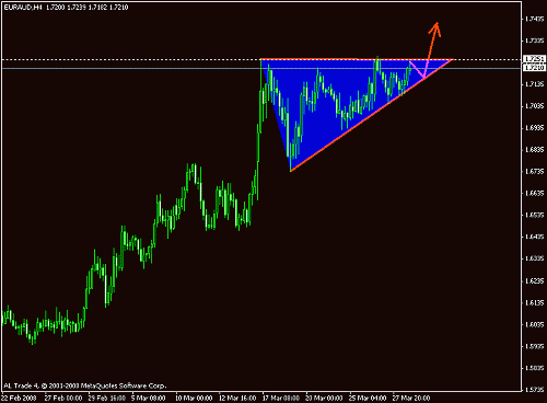 eur-aud 1.gif‏