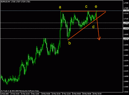 eur-aud 2.gif‏