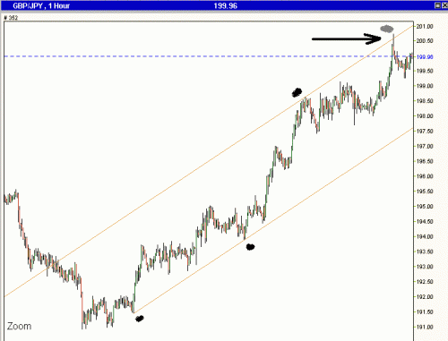 GbpJpy071204ss.gif‏