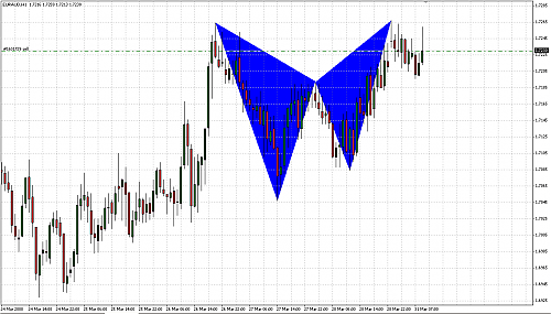 EURAUD_H1.png‏